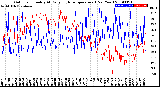 Milwaukee Weather Outdoor Humidity<br>At Daily High<br>Temperature<br>(Past Year)