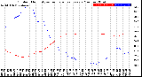 Milwaukee Weather Outdoor Humidity<br>vs Temperature<br>Every 5 Minutes