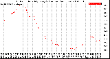 Milwaukee Weather Outdoor Humidity<br>Every 5 Minutes<br>(24 Hours)