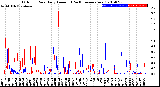 Milwaukee Weather Outdoor Rain<br>Daily Amount<br>(Past/Previous Year)