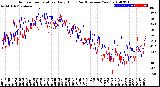 Milwaukee Weather Outdoor Temperature<br>Daily High<br>(Past/Previous Year)