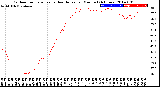 Milwaukee Weather Outdoor Temperature<br>vs Heat Index<br>per Minute<br>(24 Hours)