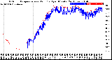 Milwaukee Weather Outdoor Temperature<br>vs Wind Chill<br>per Minute<br>(24 Hours)