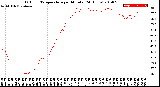 Milwaukee Weather Outdoor Temperature<br>per Minute<br>(24 Hours)