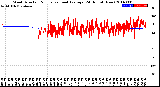 Milwaukee Weather Wind Direction<br>Normalized and Average<br>(24 Hours) (New)