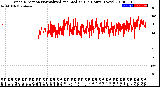 Milwaukee Weather Wind Direction<br>Normalized and Median<br>(24 Hours) (New)