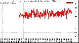 Milwaukee Weather Wind Direction<br>Normalized<br>(24 Hours) (New)