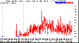 Milwaukee Weather Wind Speed<br>Actual and Average<br>by Minute<br>(24 Hours) (New)