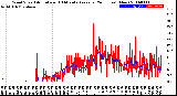 Milwaukee Weather Wind Speed<br>Actual and 10 Minute<br>Average<br>(24 Hours) (New)