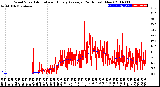 Milwaukee Weather Wind Speed<br>Actual and Hourly<br>Average<br>(24 Hours) (New)