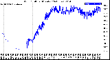 Milwaukee Weather Wind Chill<br>per Minute<br>(24 Hours)