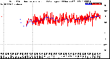 Milwaukee Weather Wind Direction<br>Normalized and Average<br>(24 Hours) (Old)