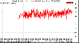 Milwaukee Weather Wind Direction<br>Normalized<br>(24 Hours) (Old)