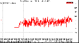 Milwaukee Weather Wind Direction<br>(24 Hours)