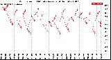 Milwaukee Weather Wind Speed<br>10 Minute Average<br>(4 Hours)