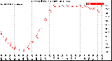 Milwaukee Weather Heat Index<br>(24 Hours)