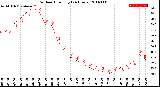 Milwaukee Weather Outdoor Humidity<br>(24 Hours)