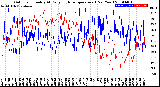 Milwaukee Weather Outdoor Humidity<br>At Daily High<br>Temperature<br>(Past Year)