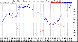 Milwaukee Weather Outdoor Humidity<br>vs Temperature<br>Every 5 Minutes