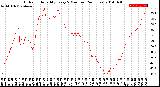 Milwaukee Weather Outdoor Humidity<br>Every 5 Minutes<br>(24 Hours)