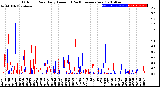 Milwaukee Weather Outdoor Rain<br>Daily Amount<br>(Past/Previous Year)