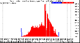 Milwaukee Weather Solar Radiation<br>& Day Average<br>per Minute<br>(Today)