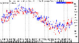 Milwaukee Weather Outdoor Temperature<br>Daily High<br>(Past/Previous Year)