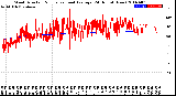 Milwaukee Weather Wind Direction<br>Normalized and Average<br>(24 Hours) (New)