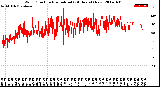 Milwaukee Weather Wind Direction<br>Normalized<br>(24 Hours) (New)