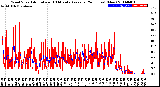 Milwaukee Weather Wind Speed<br>Actual and 10 Minute<br>Average<br>(24 Hours) (New)