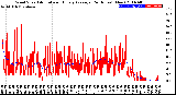 Milwaukee Weather Wind Speed<br>Actual and Hourly<br>Average<br>(24 Hours) (New)