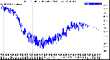 Milwaukee Weather Wind Chill<br>per Minute<br>(24 Hours)