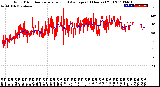 Milwaukee Weather Wind Direction<br>Normalized and Average<br>(24 Hours) (Old)