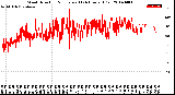 Milwaukee Weather Wind Direction<br>Normalized<br>(24 Hours) (Old)