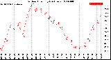 Milwaukee Weather Outdoor Humidity<br>(24 Hours)