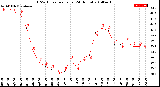 Milwaukee Weather THSW Index<br>per Hour<br>(24 Hours)