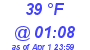 Milwaukee Weather Dewpoint High High Today