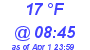 Milwaukee Weather Dewpoint High Low Today