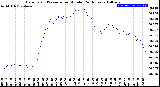 Milwaukee Weather Barometric Pressure<br>per Minute<br>(24 Hours)