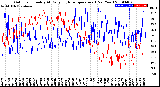 Milwaukee Weather Outdoor Humidity<br>At Daily High<br>Temperature<br>(Past Year)