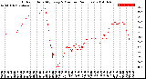 Milwaukee Weather Outdoor Humidity<br>Every 5 Minutes<br>(24 Hours)