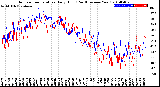 Milwaukee Weather Outdoor Temperature<br>Daily High<br>(Past/Previous Year)