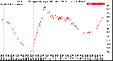 Milwaukee Weather Outdoor Temperature<br>per Minute<br>(24 Hours)