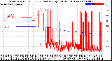 Milwaukee Weather Wind Direction<br>Normalized and Average<br>(24 Hours) (New)