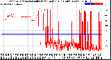 Milwaukee Weather Wind Direction<br>Normalized and Median<br>(24 Hours) (New)