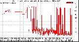 Milwaukee Weather Wind Direction<br>Normalized<br>(24 Hours) (New)