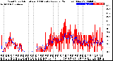 Milwaukee Weather Wind Speed<br>Actual and 10 Minute<br>Average<br>(24 Hours) (New)