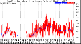 Milwaukee Weather Wind Speed<br>Actual and Hourly<br>Average<br>(24 Hours) (New)