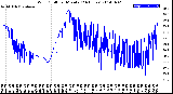 Milwaukee Weather Wind Chill<br>per Minute<br>(24 Hours)