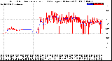 Milwaukee Weather Wind Direction<br>Normalized and Average<br>(24 Hours) (Old)